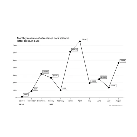 minimalist black and white line chart