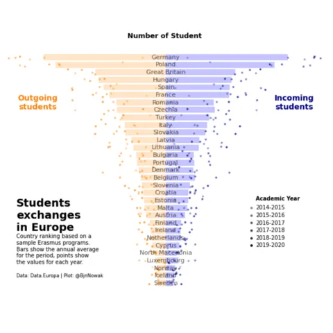 Ordered mirrored barplot made with matplotlib