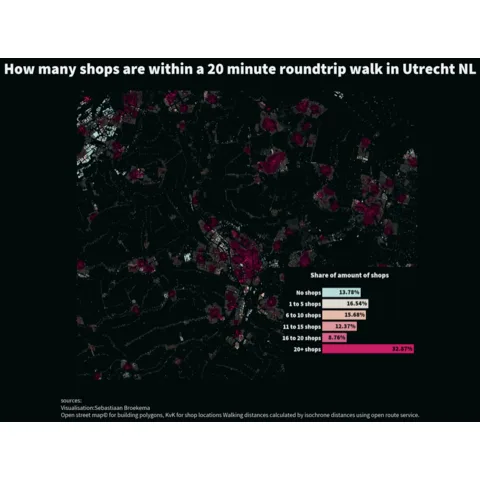 polygon map to compare distances