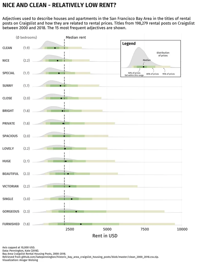 ridgeline plot