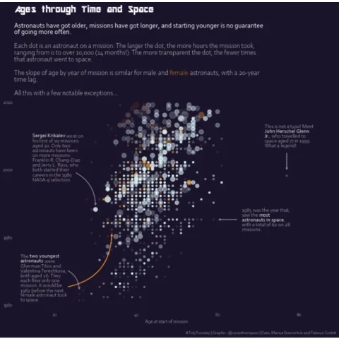 Scatterplot with variable color in Python
