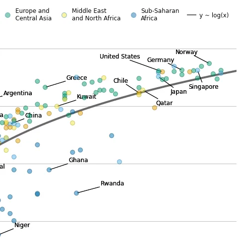 Scatterplot with regression fit