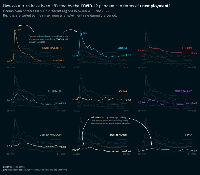Multiple line charts with highlights