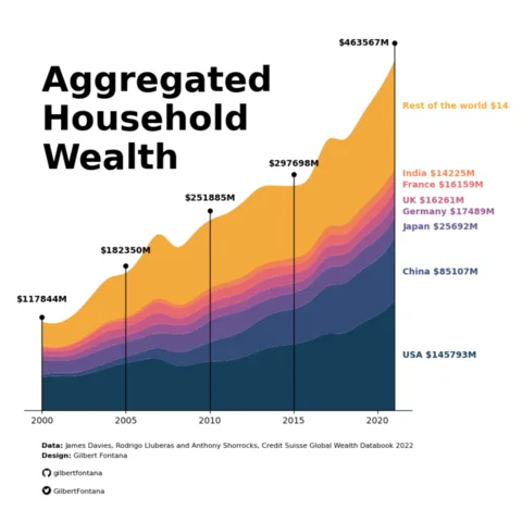 A clean stacked area chart with images in the caption