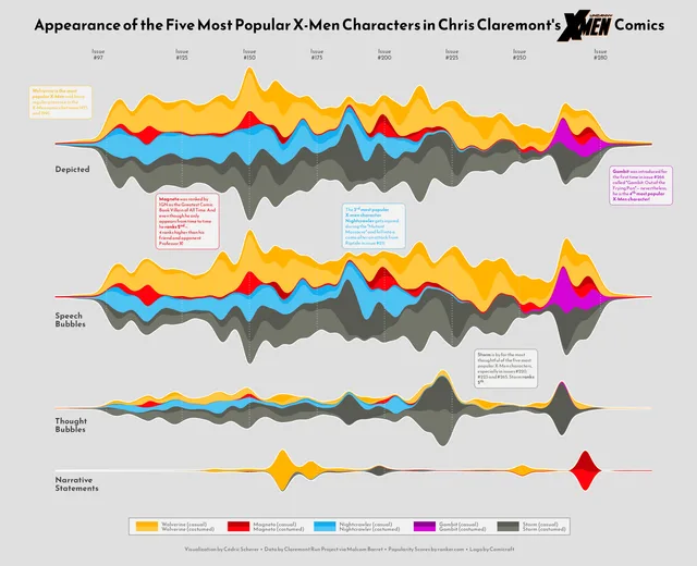 Streamchart made in Python