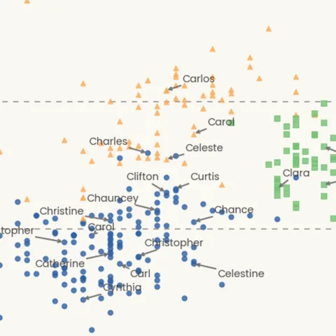 Scatterplot with smart labels