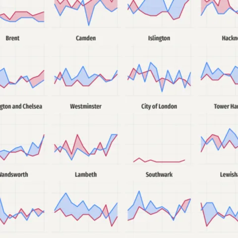 Timeseries chart with filled areas and faceting