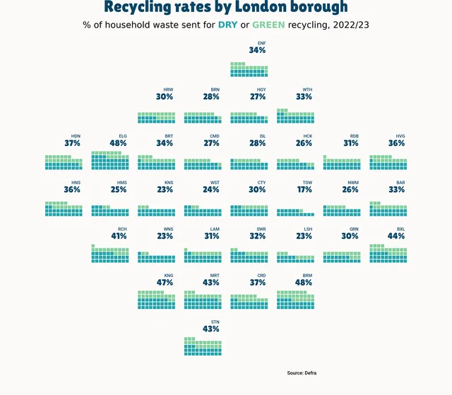 Use waffle chart for building a map on London boroughs