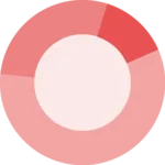 logo of a chart:Doughnut