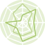 logo of a chart:Spider
