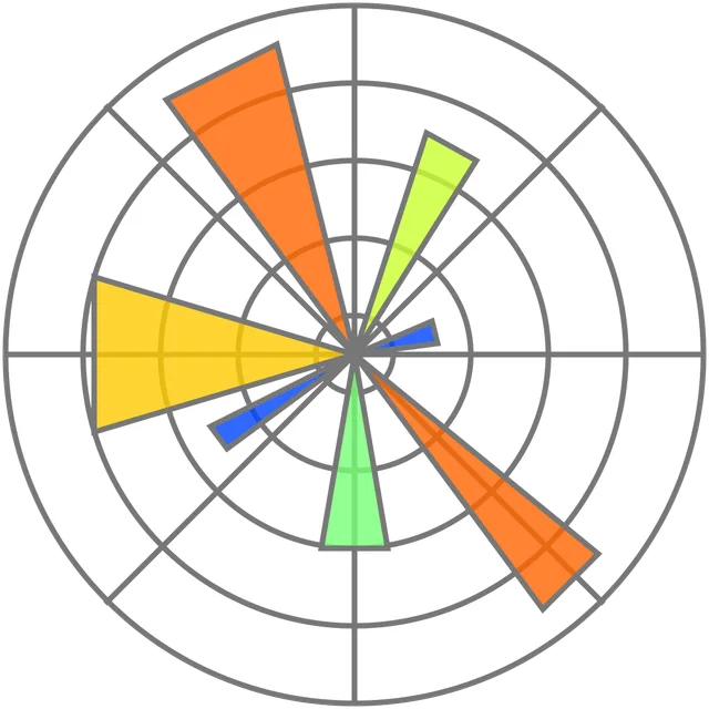 logo of a chart:matplotlib