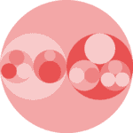 logo of a chart:CircularPacking